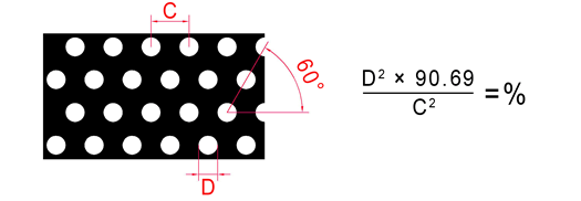 a plan of round perforated sheet with 60° staggered holes and its open area Calculator